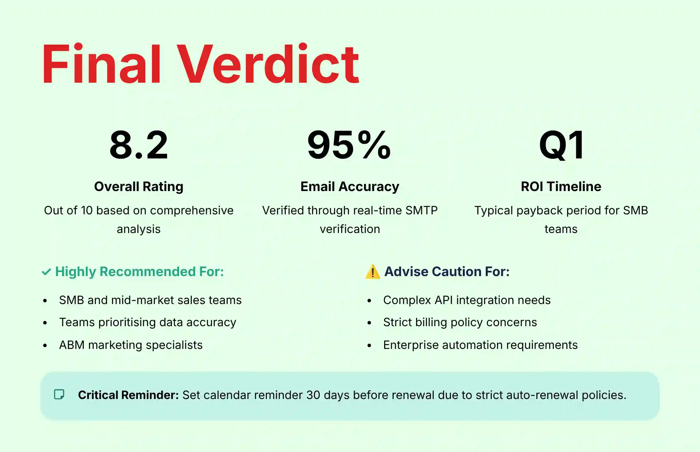 Final Verdict - Uplead Review 2025