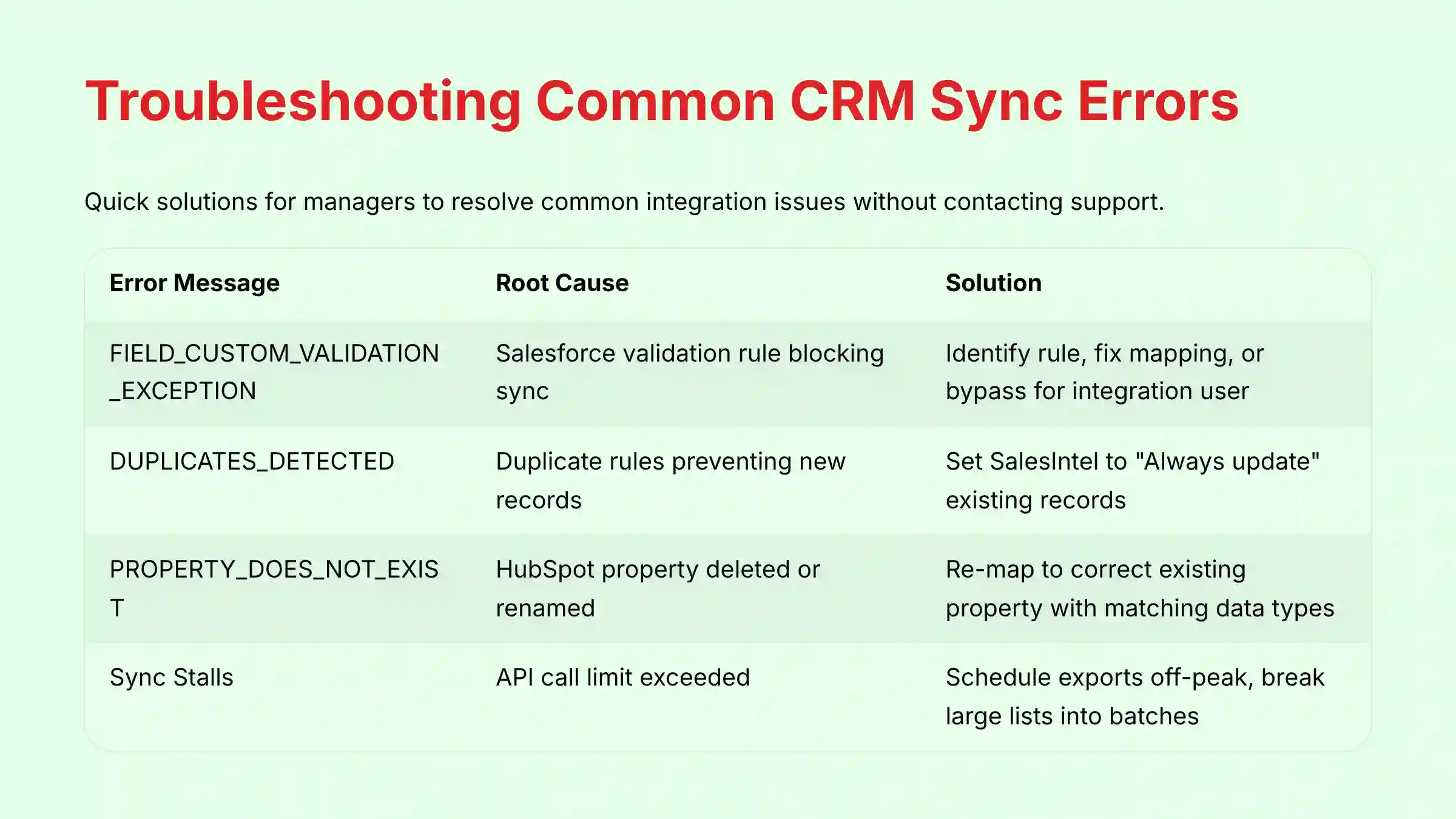 Troubleshooting Common CRM Sync Errors