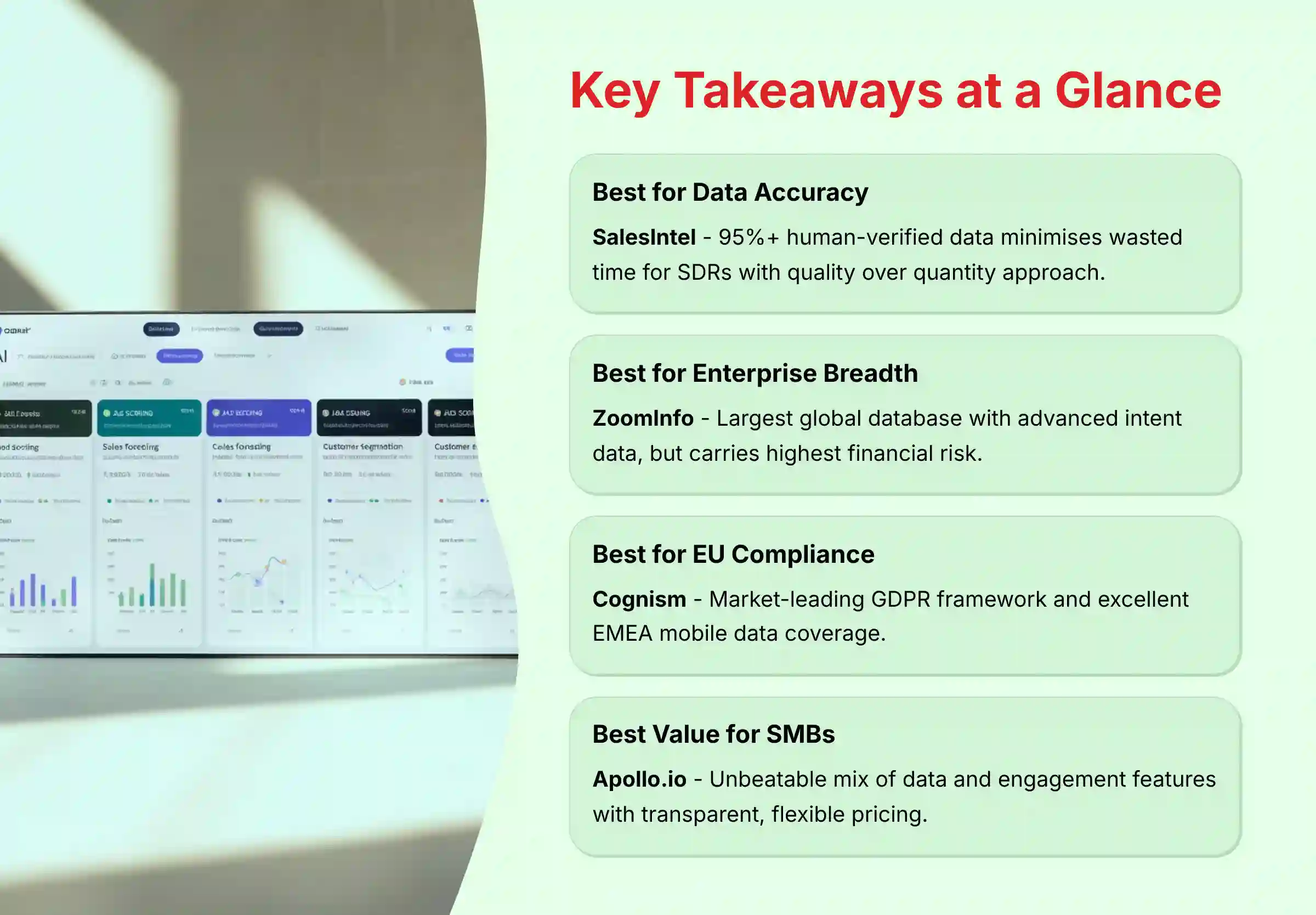 Key Takeaways at a Glance for SalesIntel vs Competitors