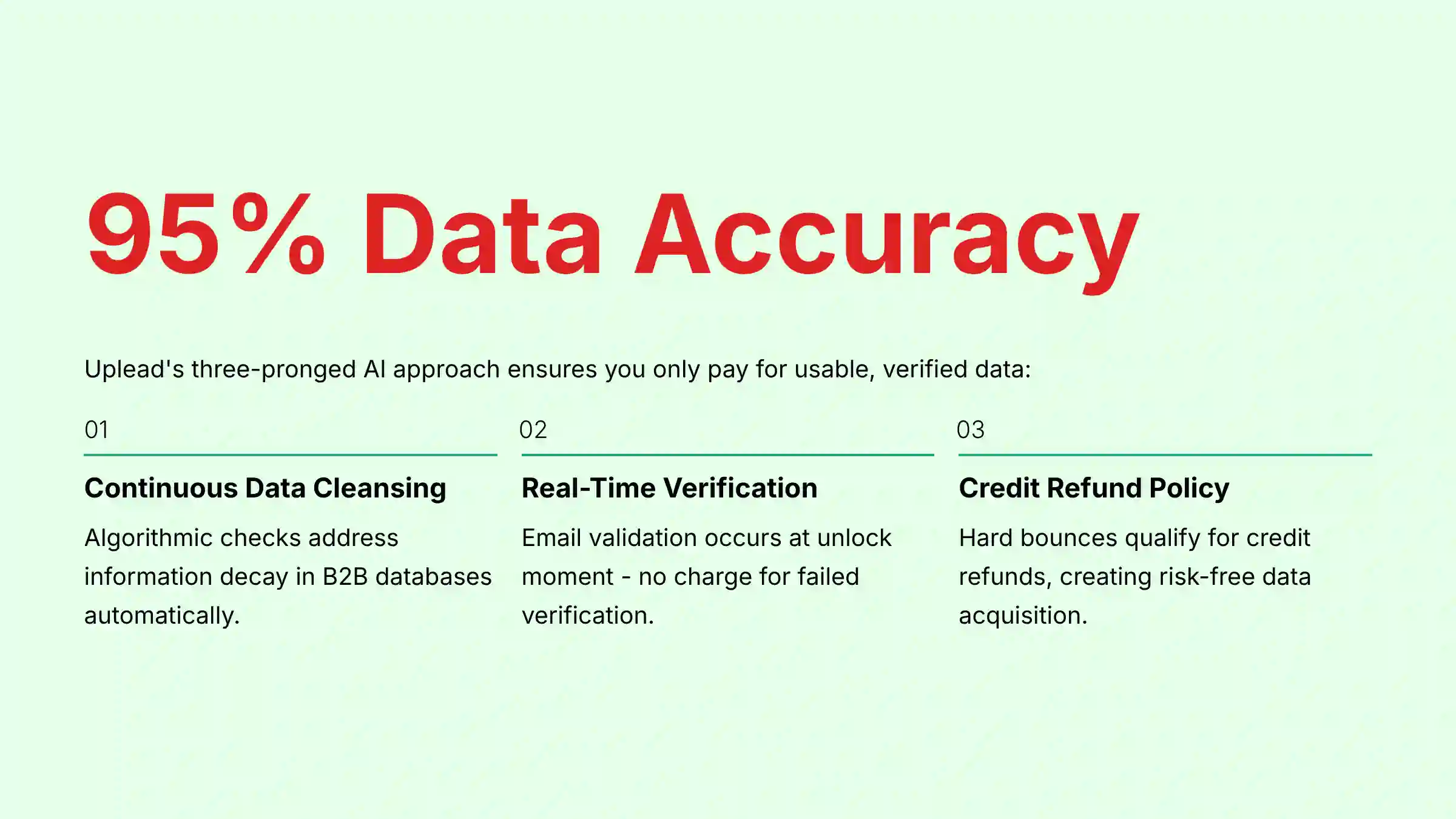 95 Percent Data Accuracy