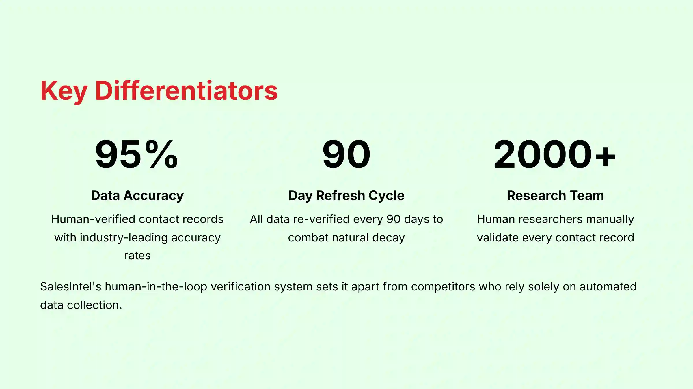 Key Differentiators of SalesIntel