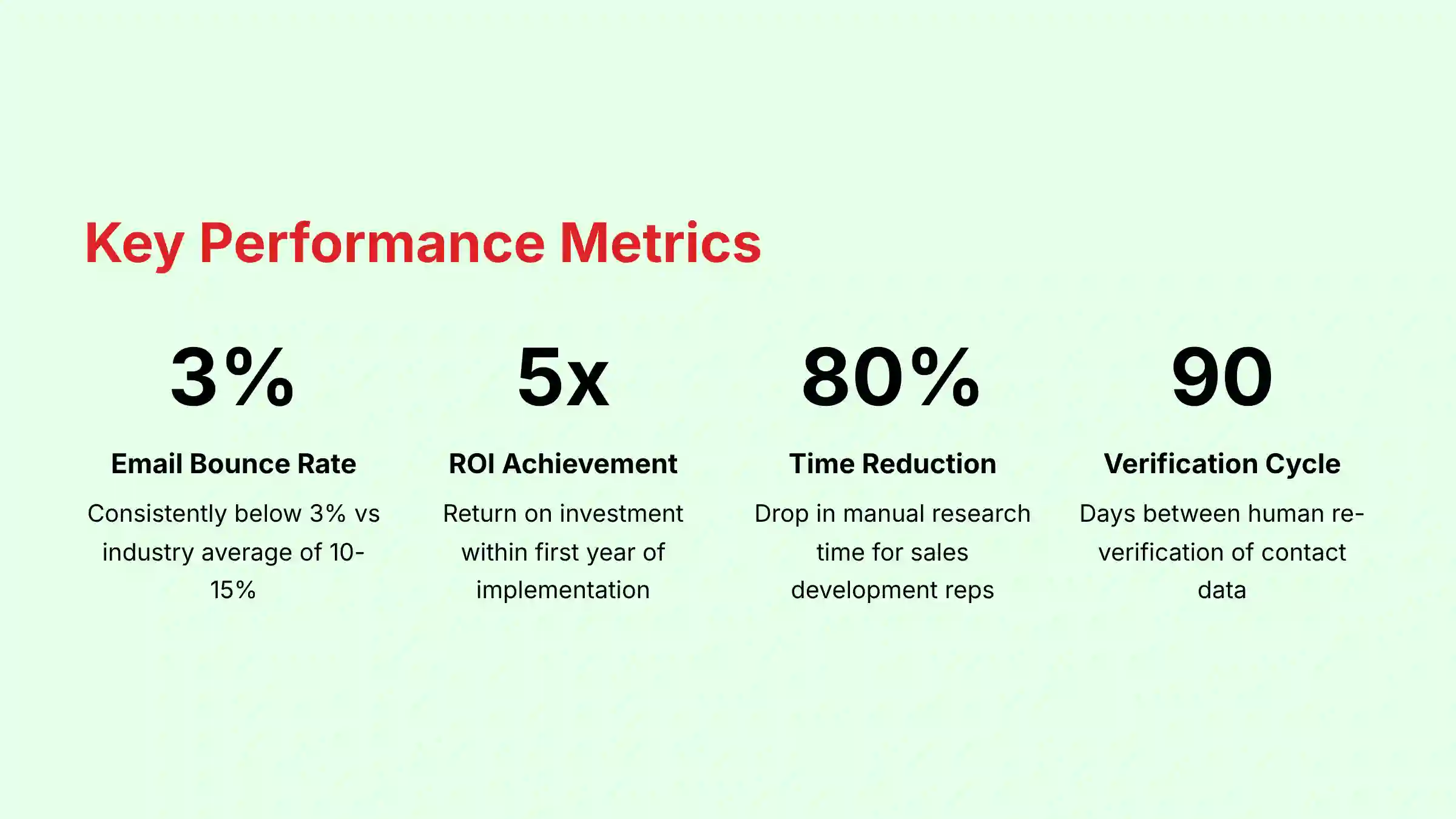 Key Performance Metrics