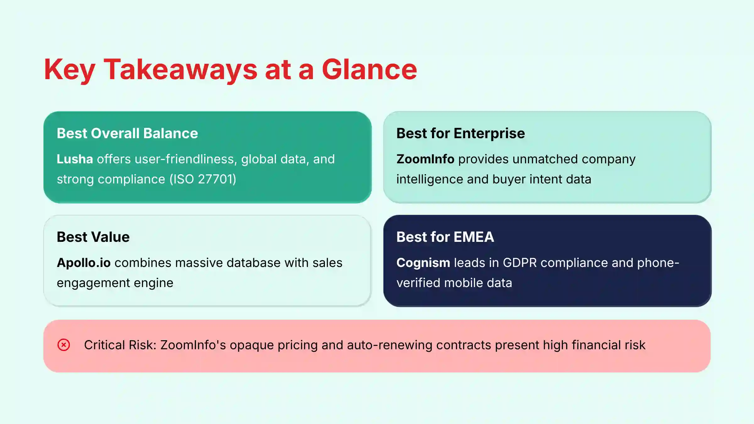 Key Takeaways Summary for Lusha Competitor Analysis