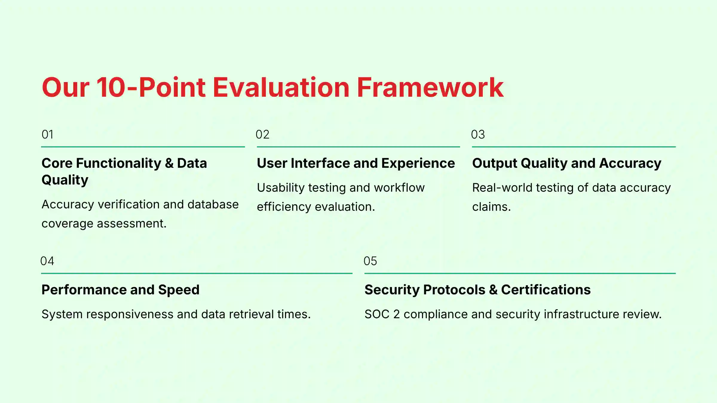 Our comprehensive 10-point evaluation framework for AI sales prospecting tools