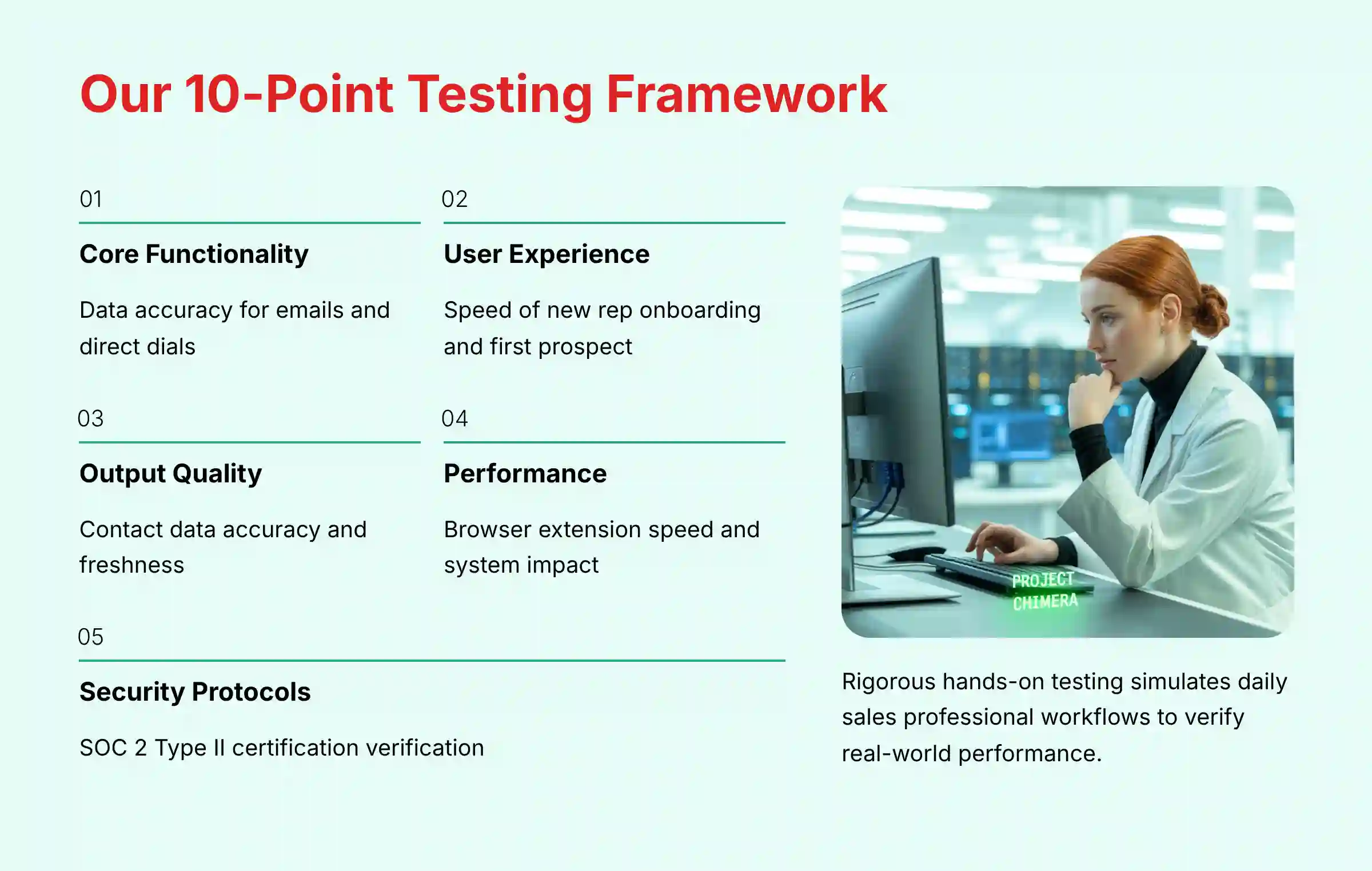 Our 10-Point Testing Framework for AI Sales Software
