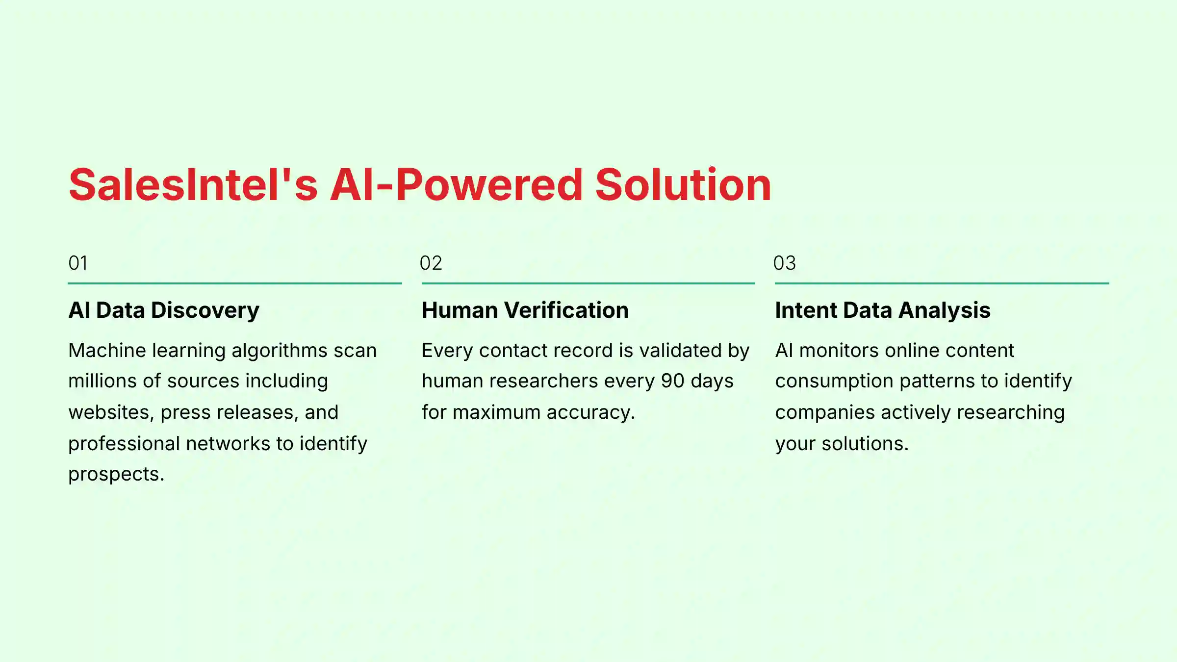 SalesIntel's AI-Powered Solution