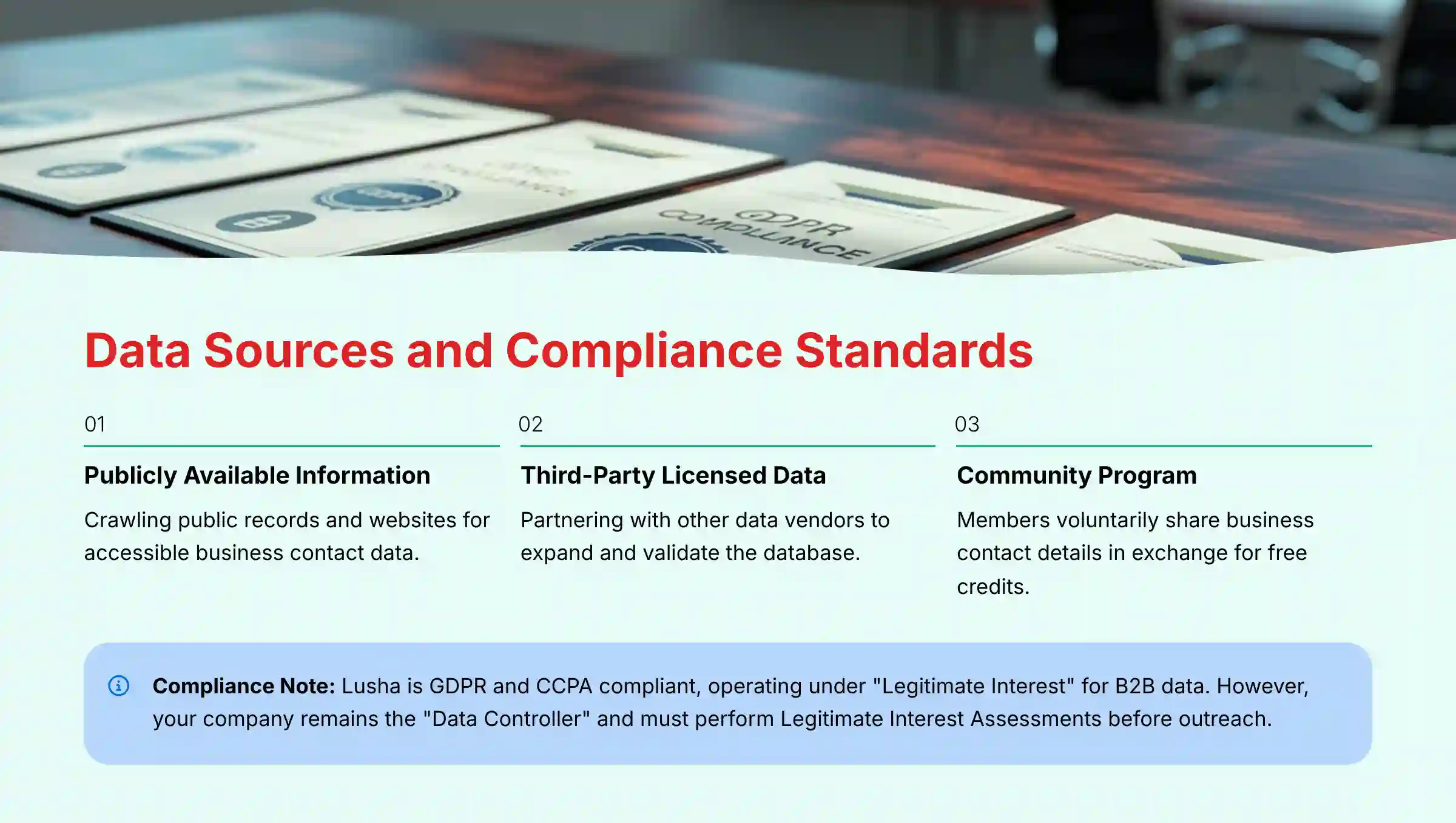 Data Sources and Compliance Standards