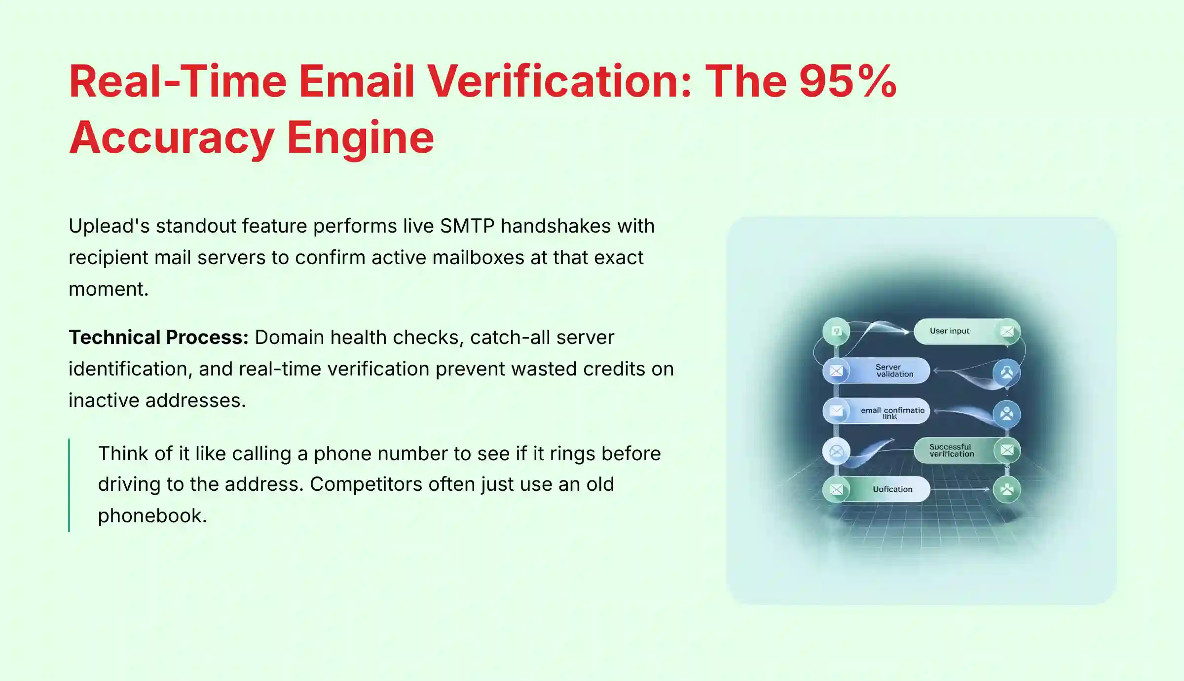 Real-Time Email Verification - The 95% Accuracy Engine