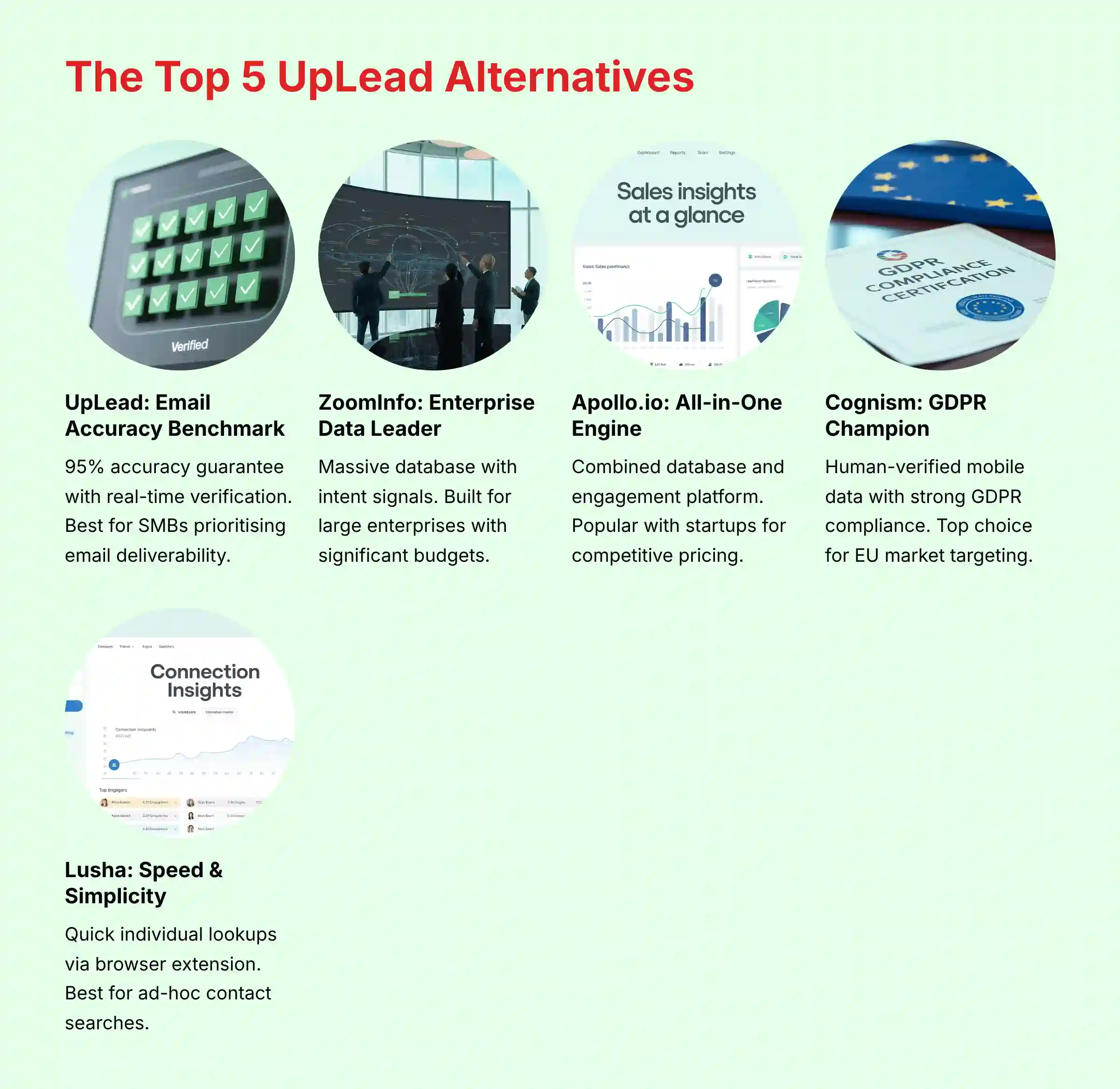 Comparison matrix of the top 5 UpLead alternatives showing key differentiators