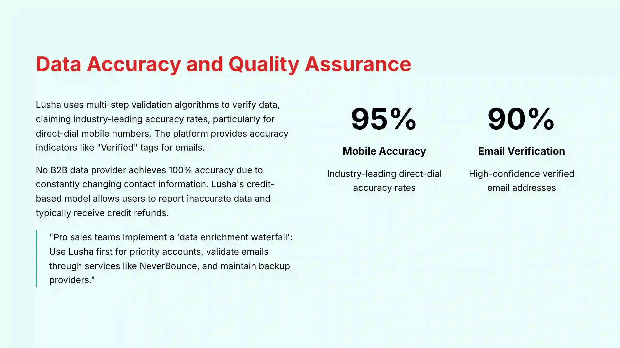 Data Accuracy and Quality Assurance