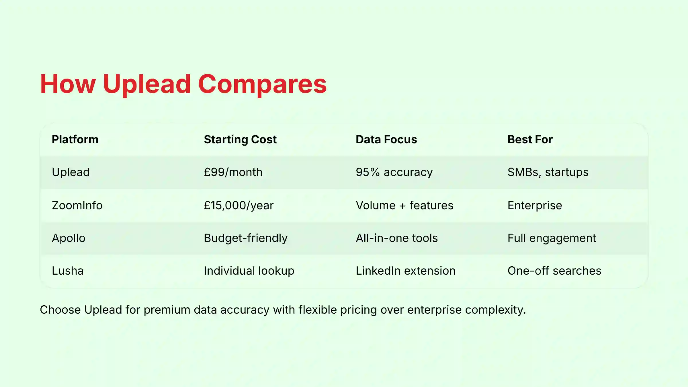 How Uplead Compares