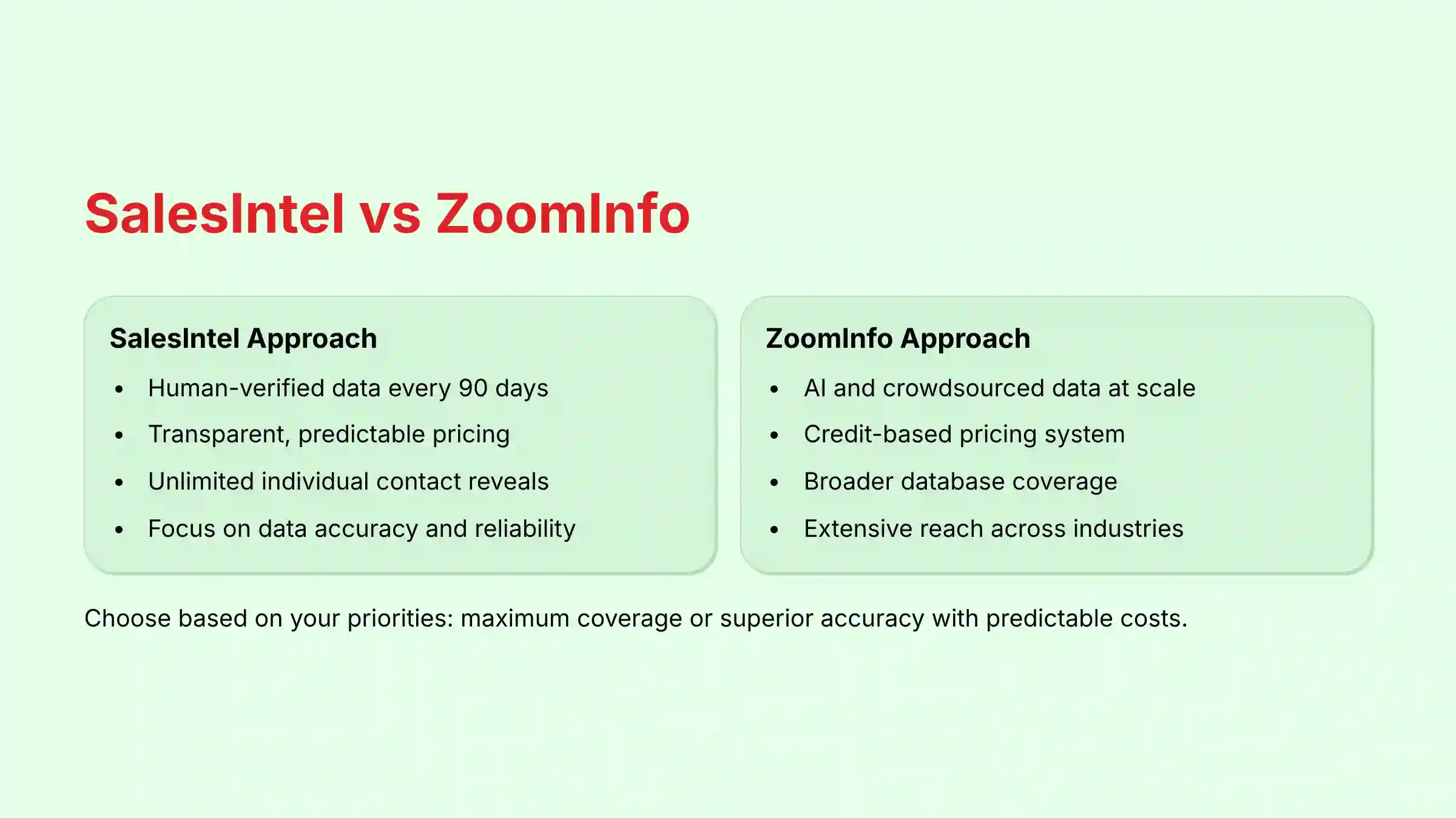 SalesIntel vs ZoomInfo