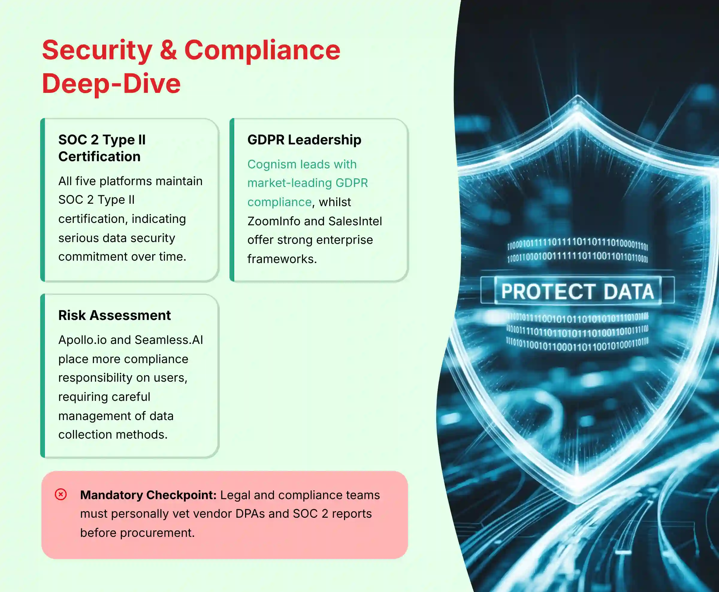 Security and Compliance Deep-Dive Analysis