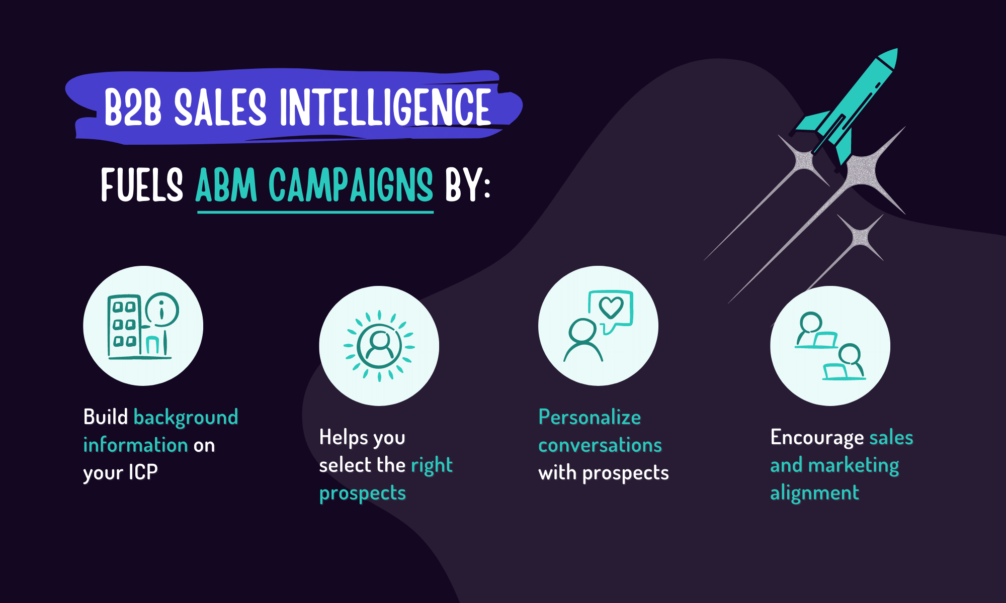 B2B Sales Intelligence Overview