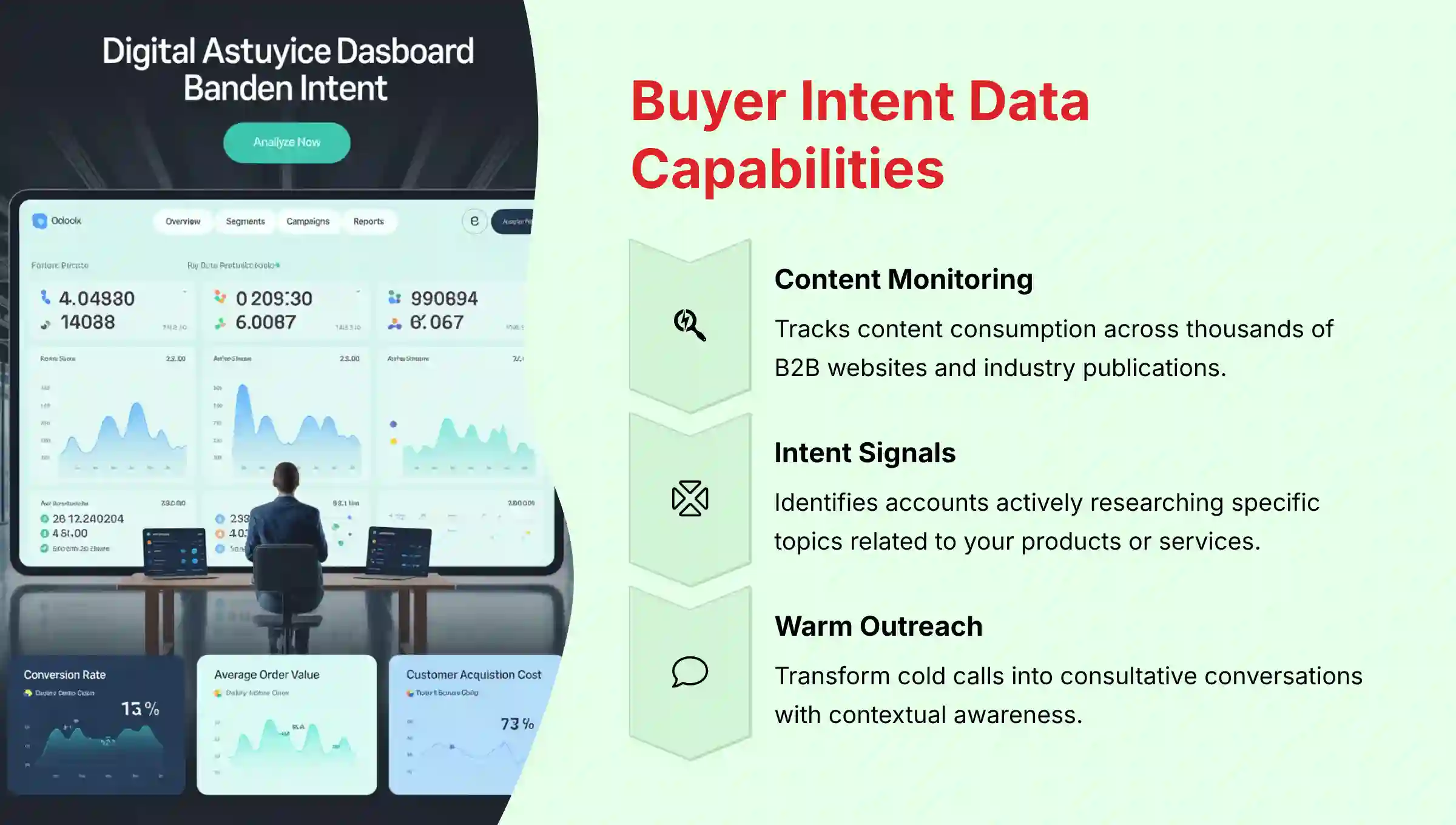 Buyer Intent Data Capabilities