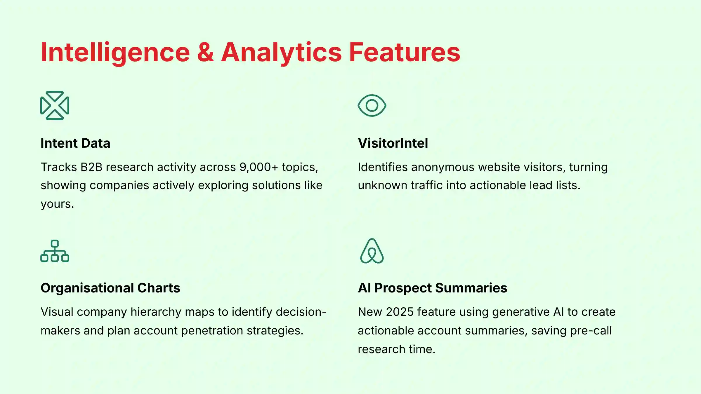 Intelligence and Analytics Features