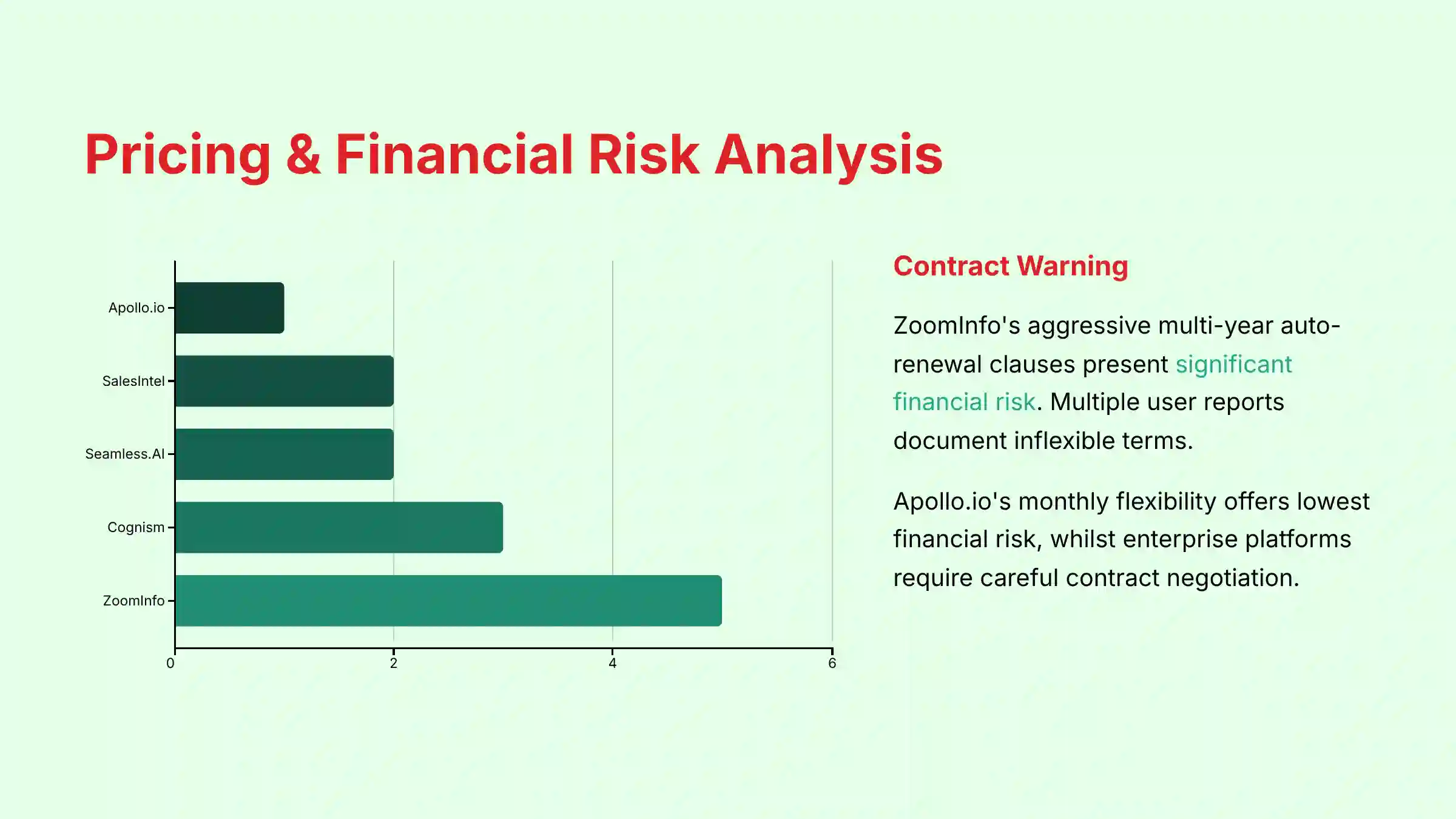 Pricing and Financial Risk Analysis