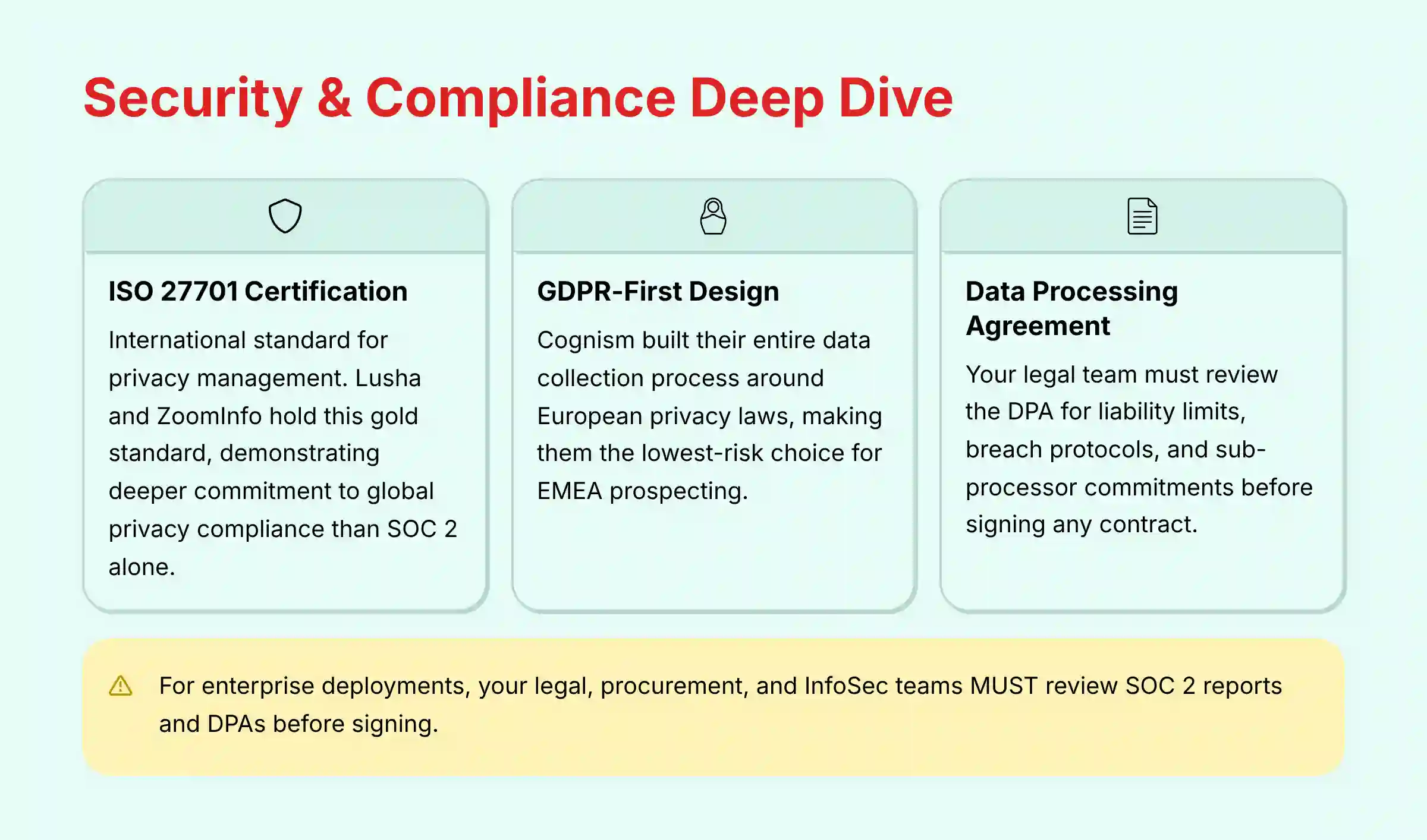 Security and Compliance Analysis Deep Dive