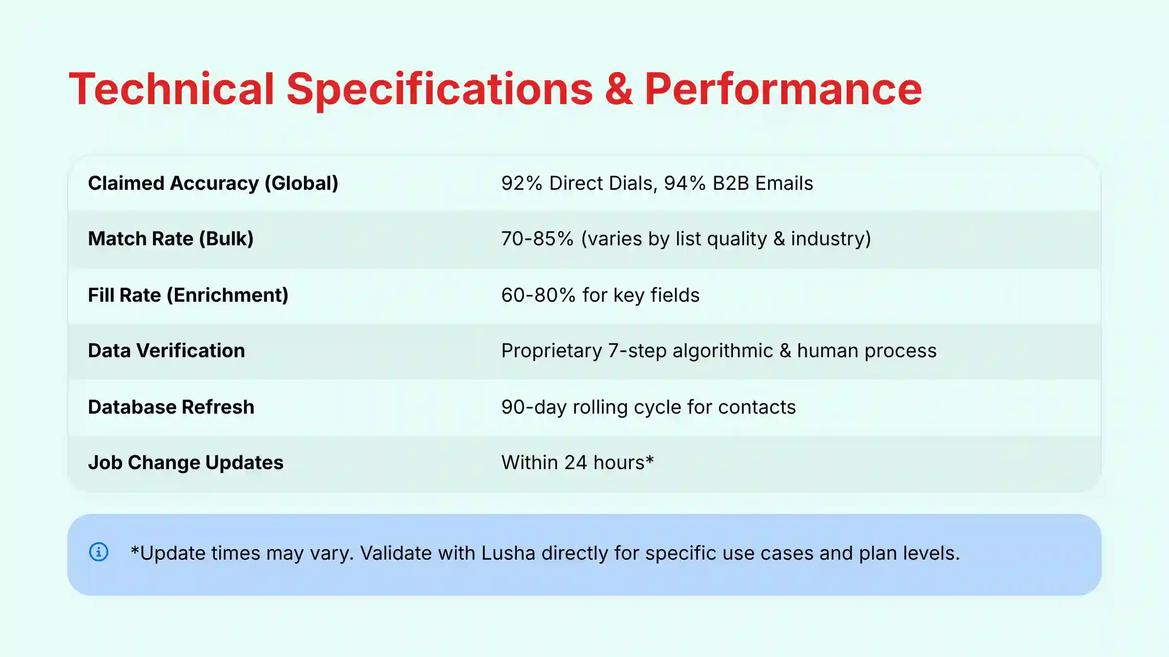 Technical Specifications and Performance Metrics