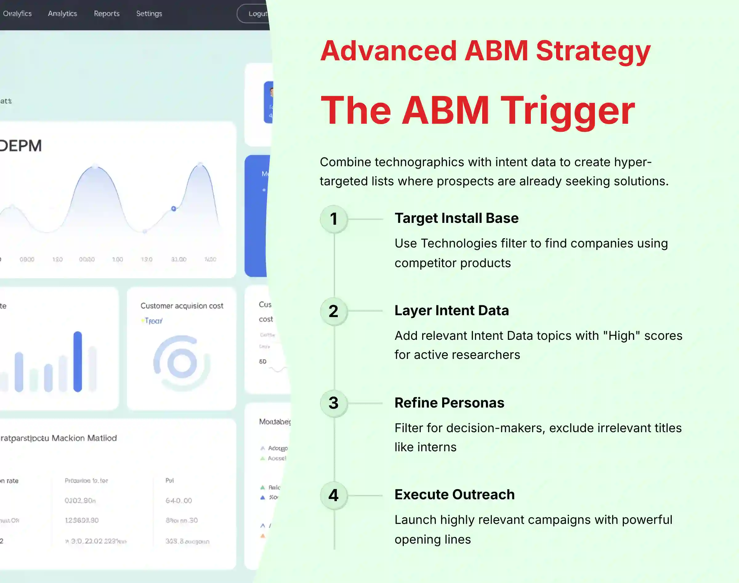 Advanced ABM Strategy