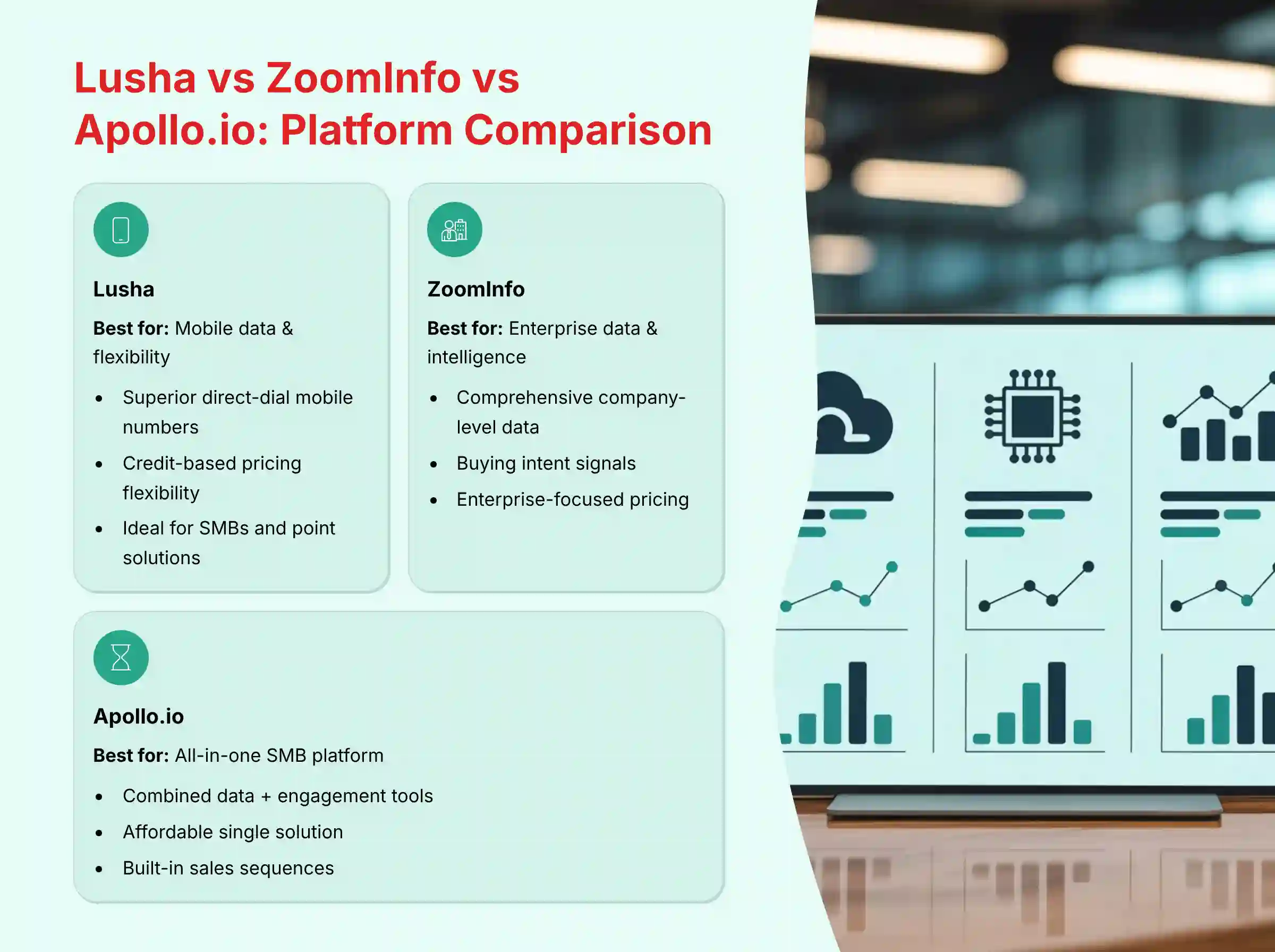 Lusha vs ZoomInfo vs Apollo.io Platform Comparison