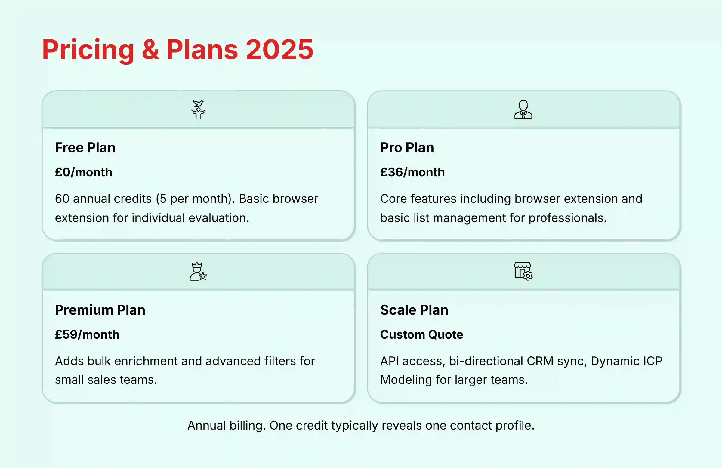 Pricing and Plans 2025