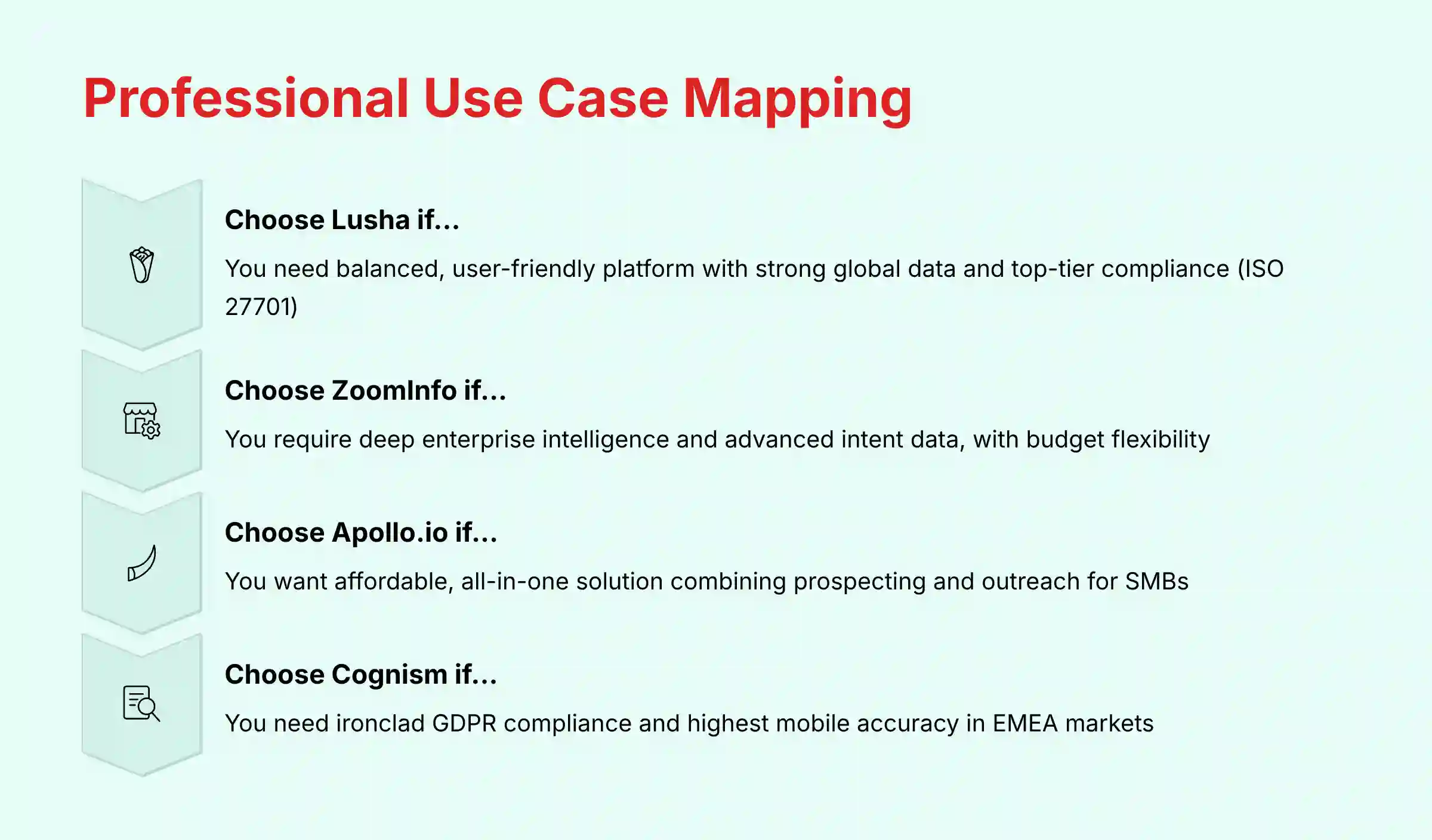 Professional Use Case Mapping for Sales Prospecting Tools
