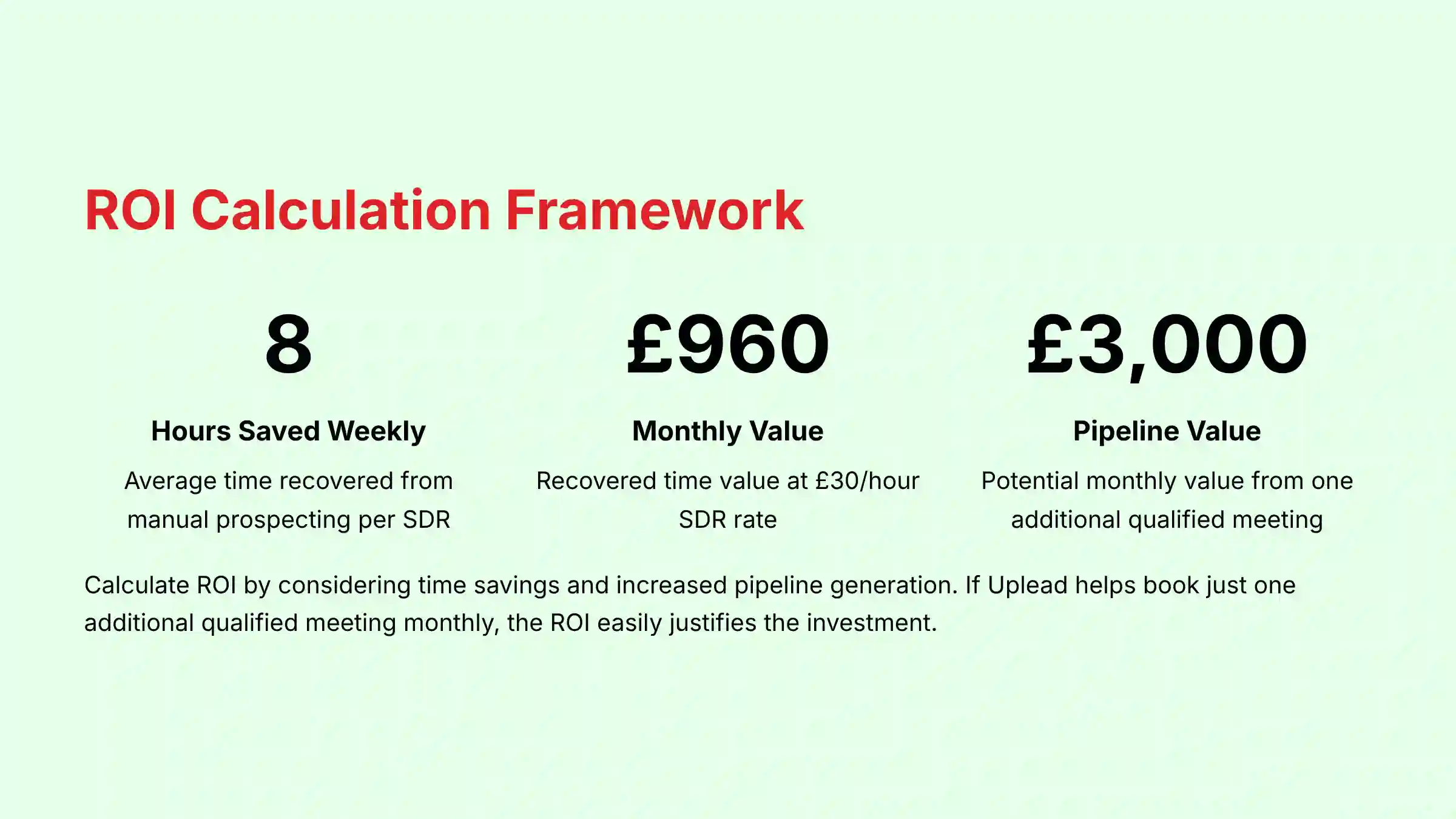 ROI Calculation Framework - Efficiency Gains and Pipeline Value Analysis