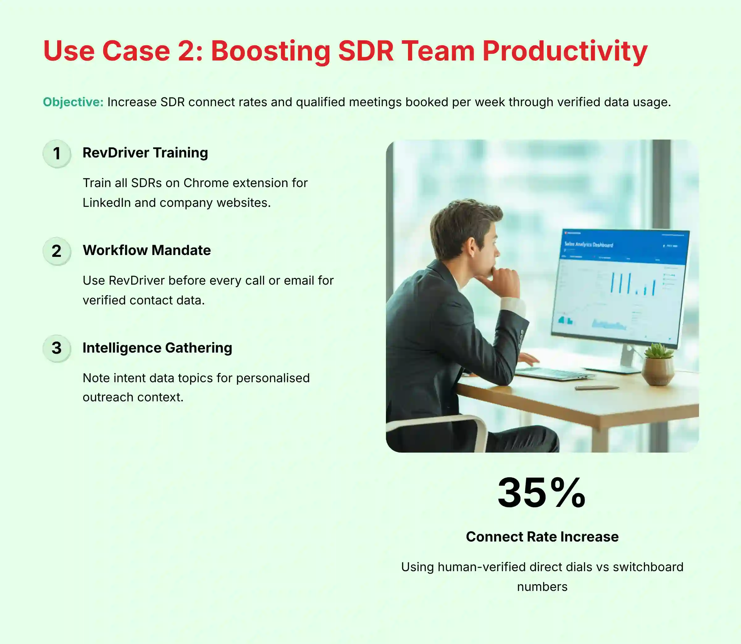 Use Case 2: Boosting SDR Team Productivity