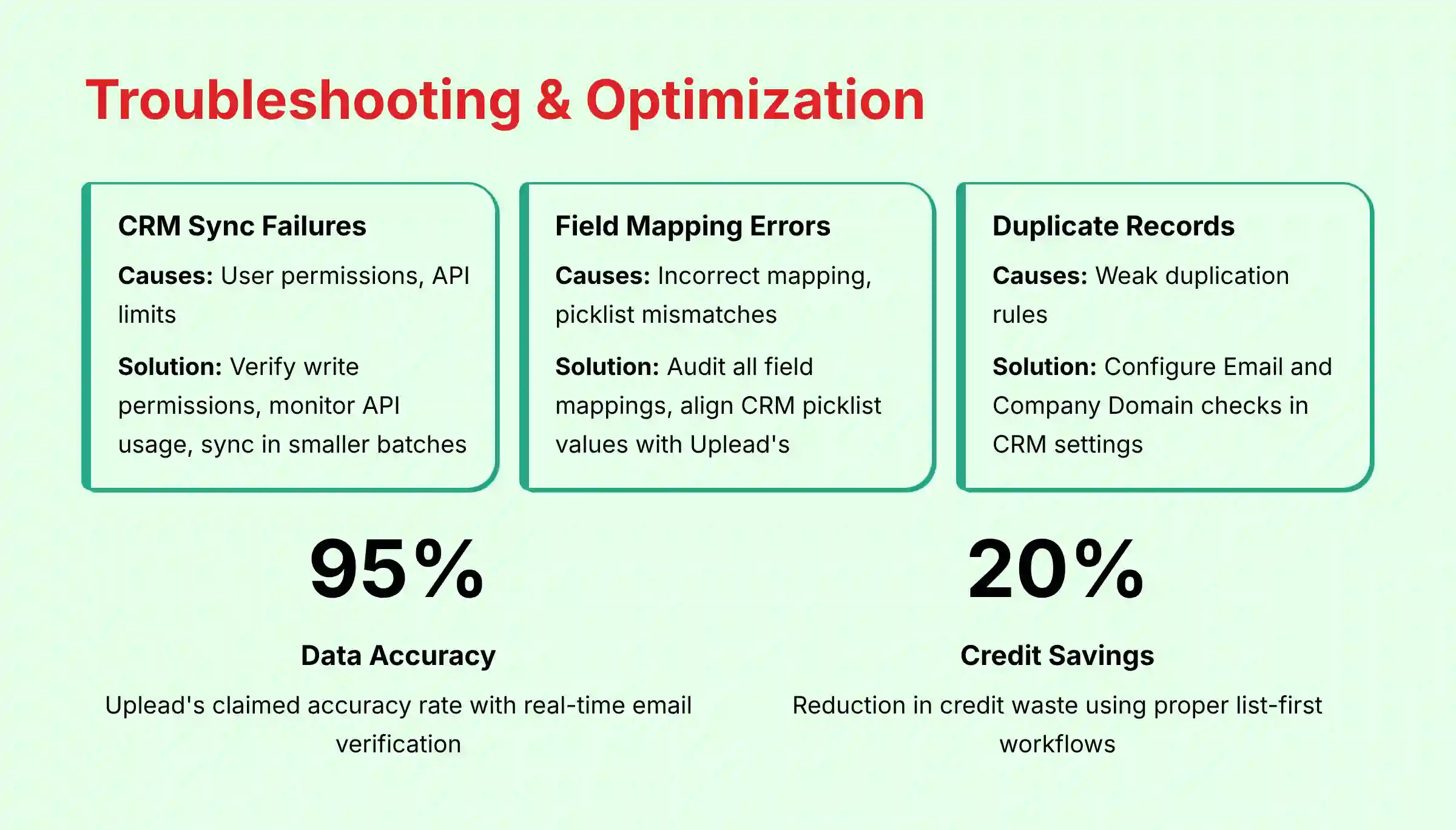 Troubleshooting and Optimization