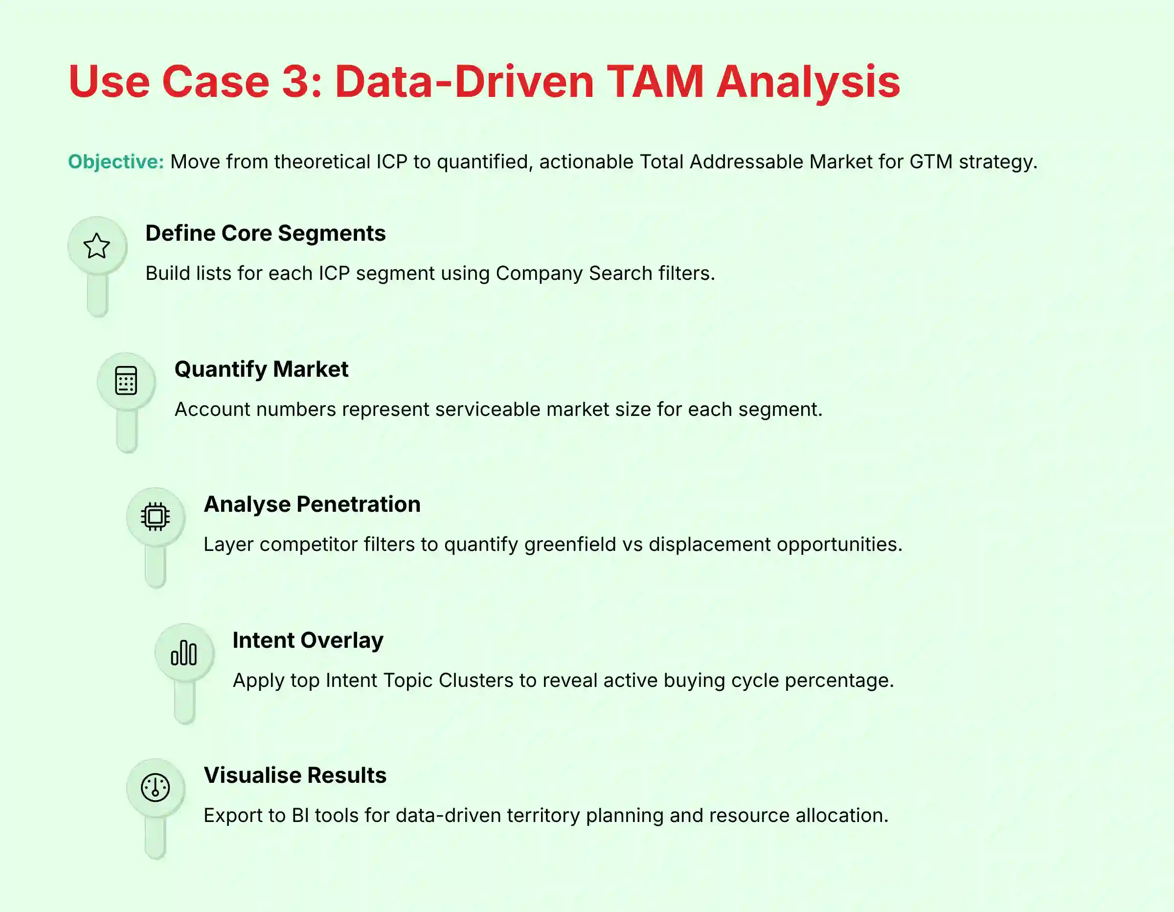 Use Case 3: Data-Driven TAM Analysis