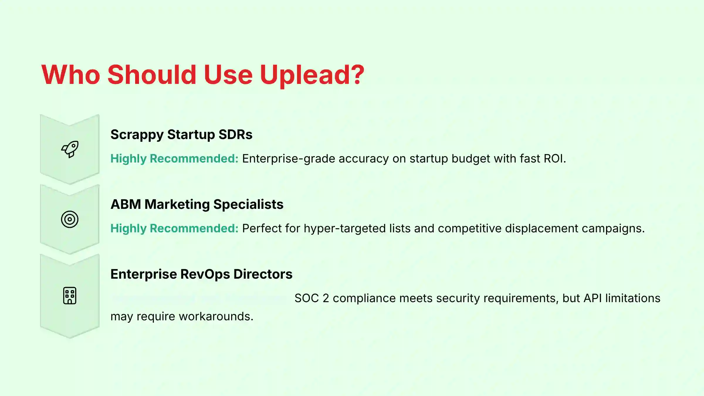 Who Should Use Uplead