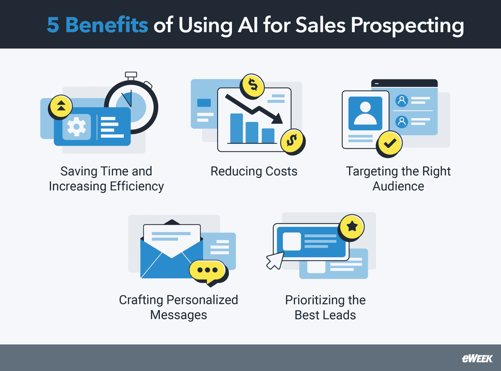 Benefits of using AI for sales prospecting diagram