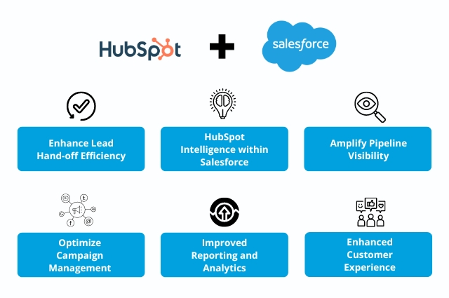 CRM Integration - Salesforce and HubSpot Workflow