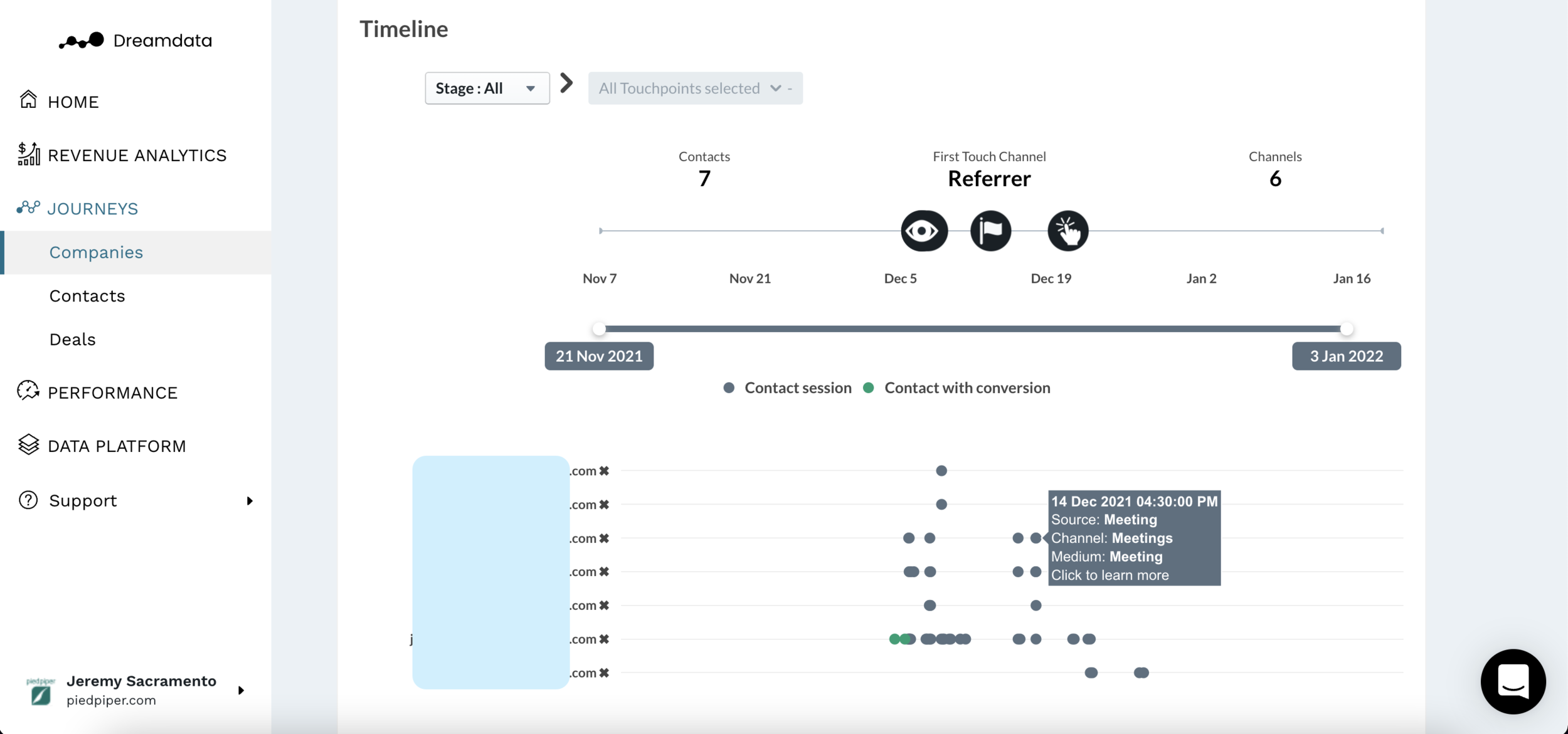 Sales Intelligence Customer Journey