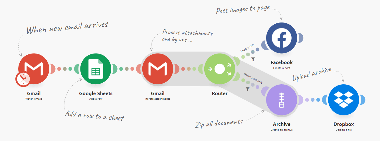 Sales Prospecting Automation Workflow
