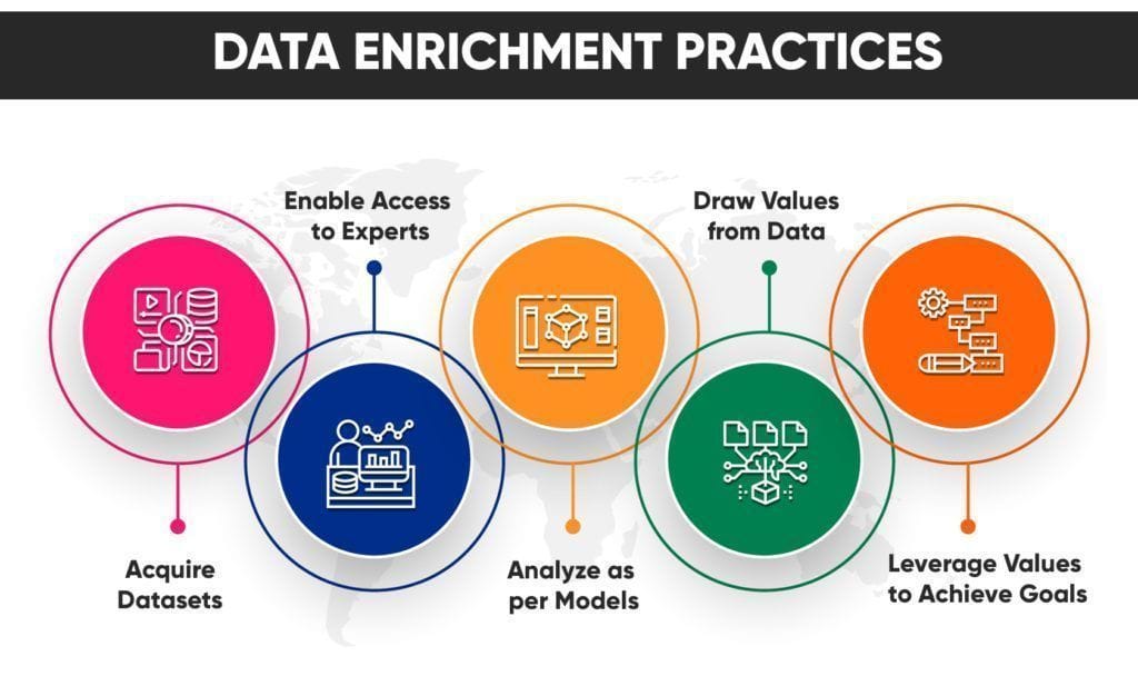 CRM Data Enrichment Best Practices