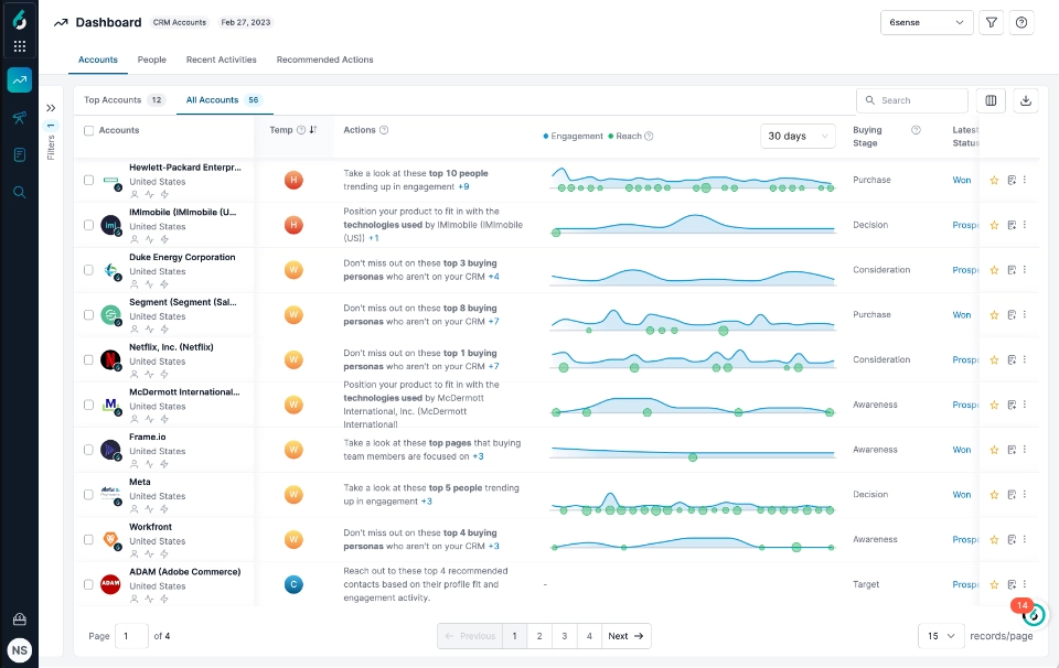 6sense platform interface dashboard