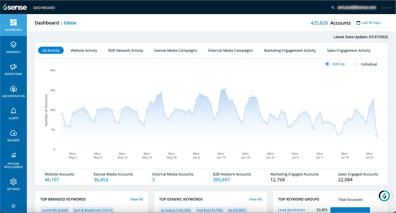 6sense AI Sales Prospecting Platform Dashboard