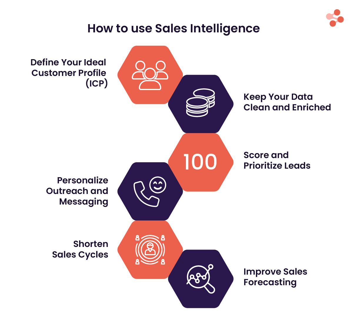 B2B Sales Intelligence Data Enrichment