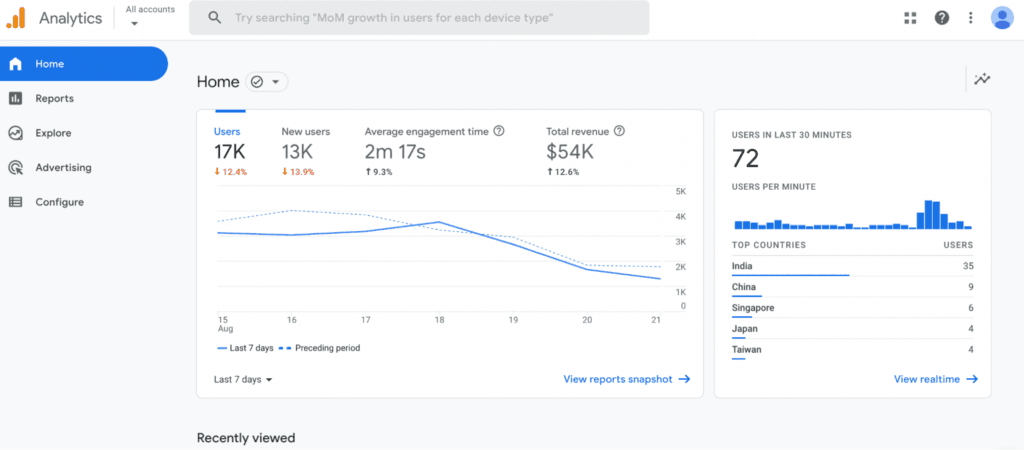 Website visitor tracking and de-anonymization