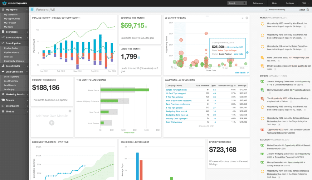 Predictive Analytics Dashboard for Lead Generation