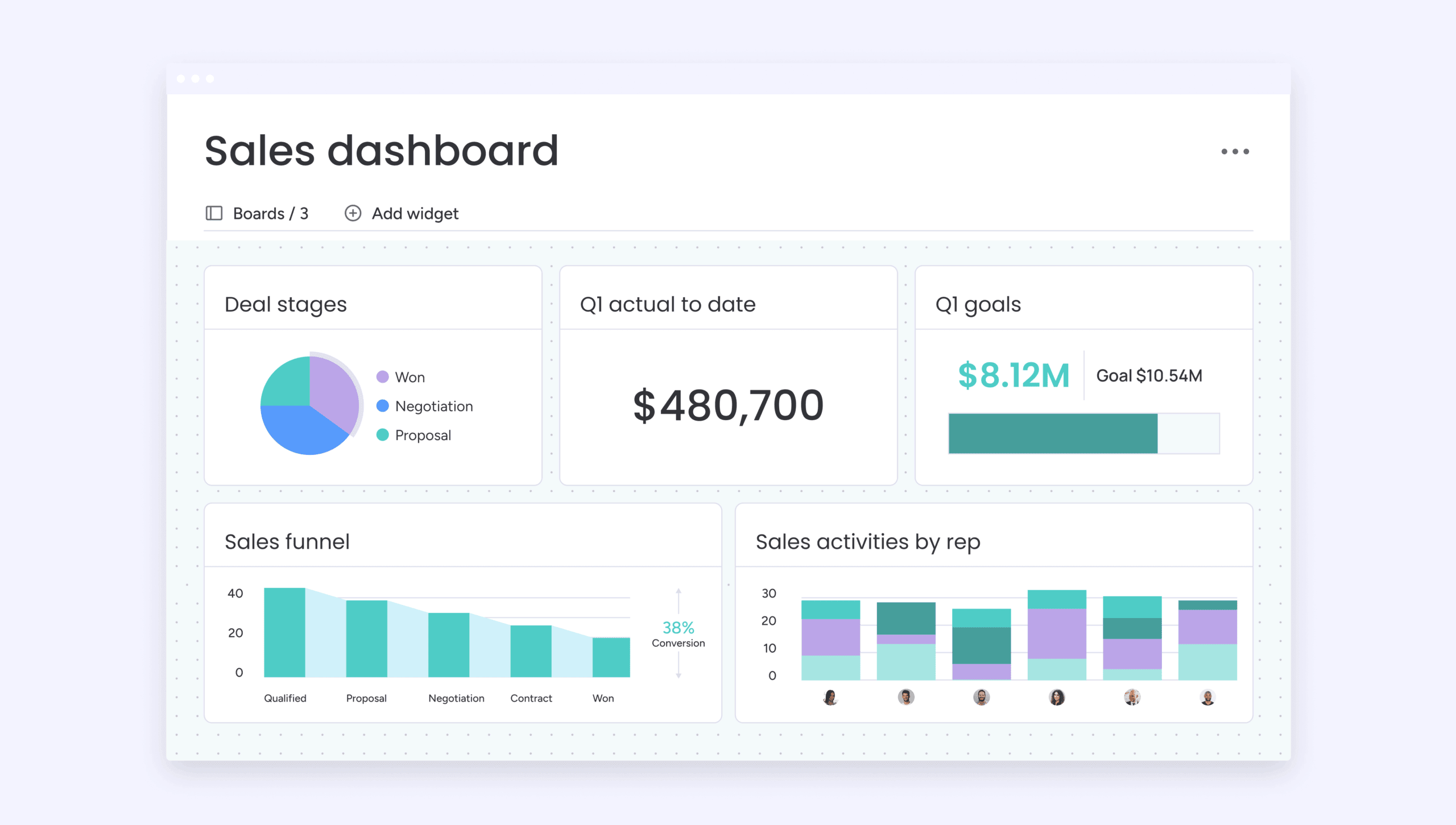AI sales dashboard analytics interface
