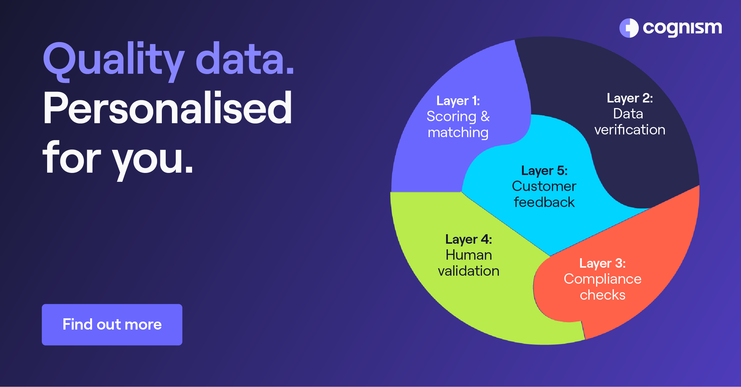 Cognism GDPR compliant sales intelligence platform