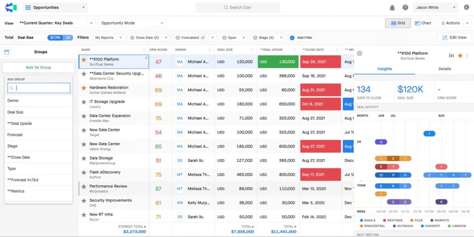 Sales intelligence software comparison and analysis