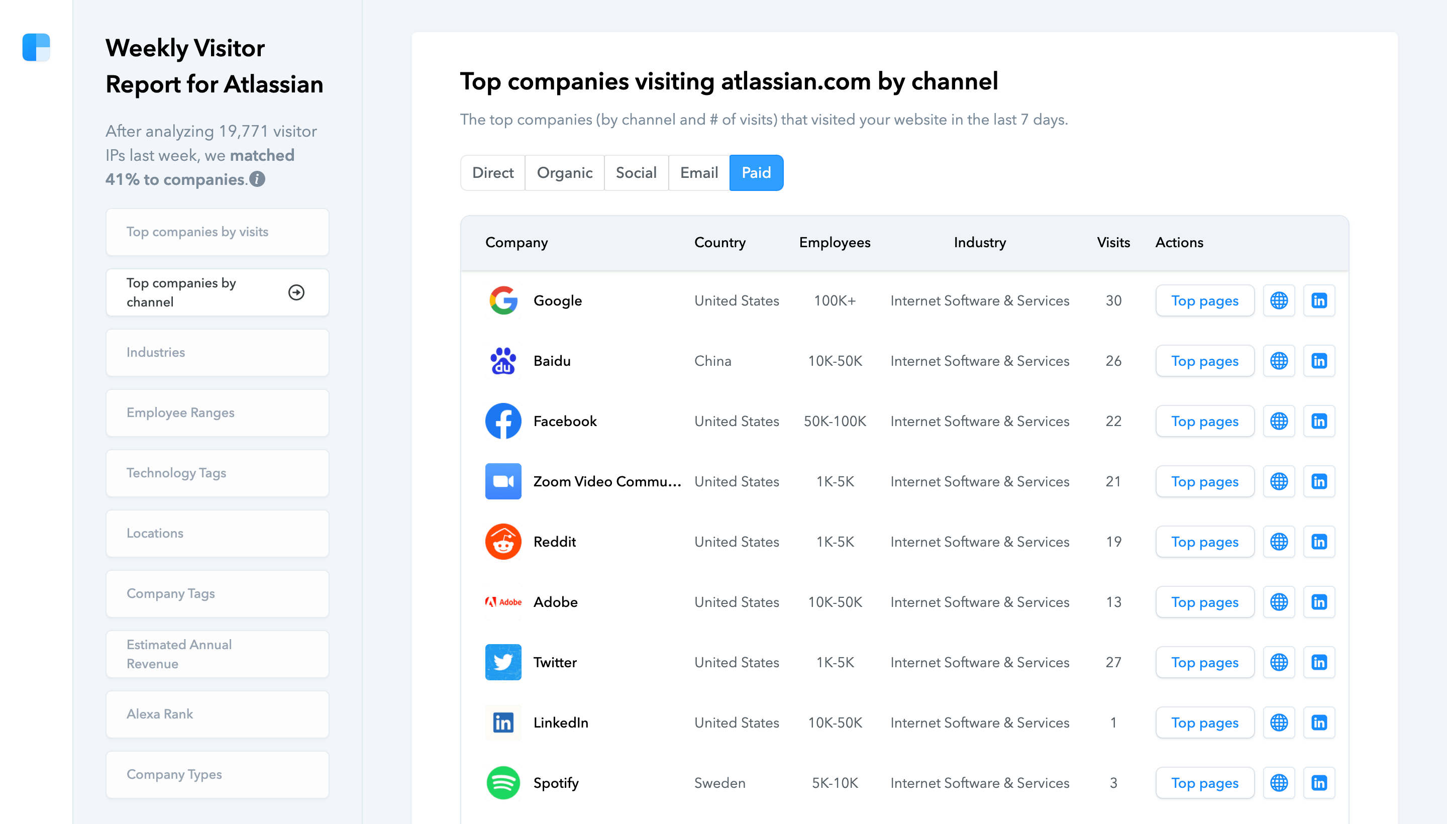 Clearbit Website Visitor Identification Dashboard