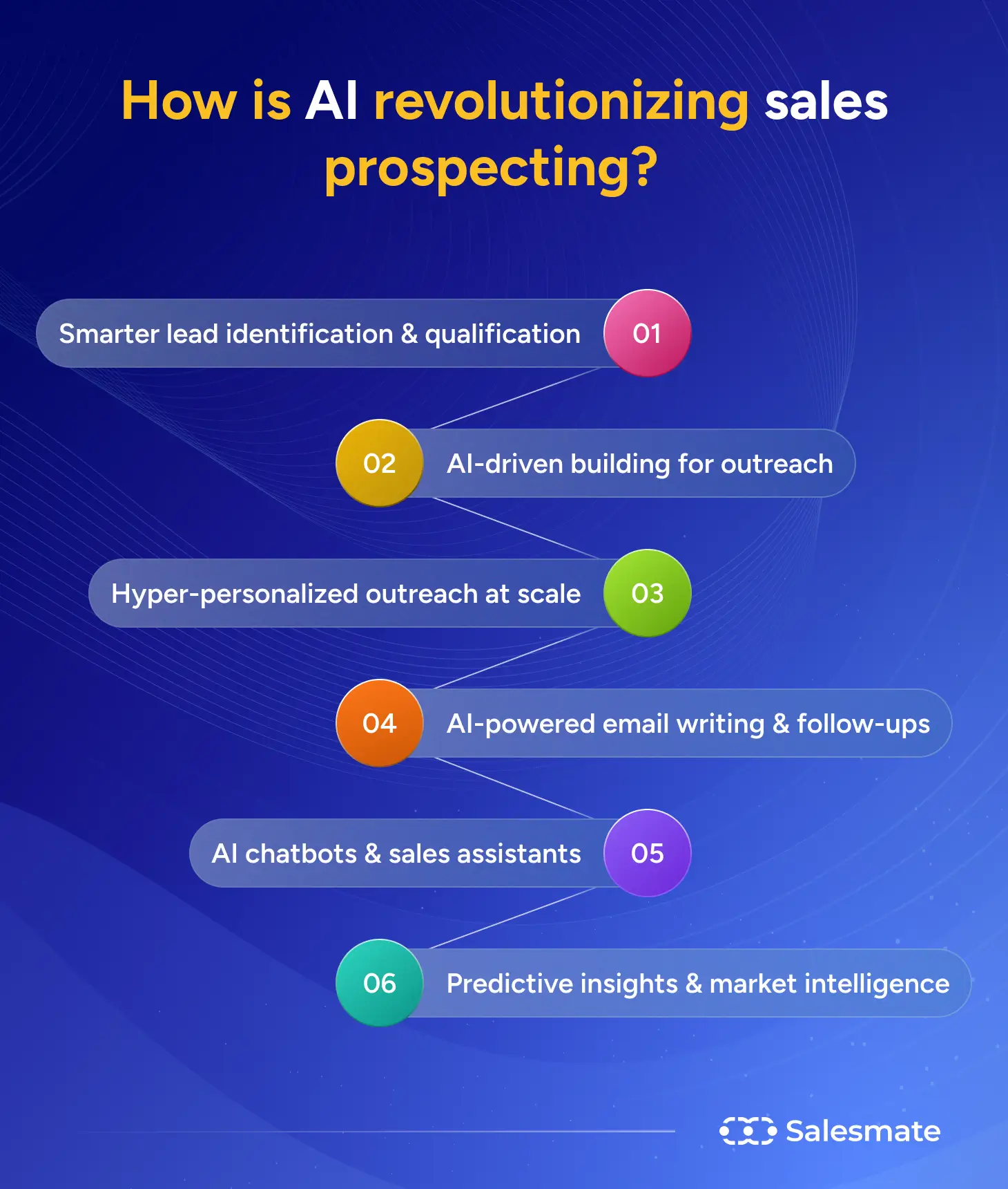AI Sales Prospecting Tools Strategy