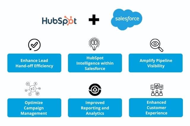 CRM Integration Salesforce HubSpot