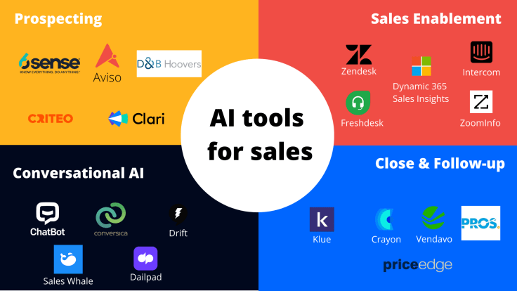 AI Sales Prospecting Tools
