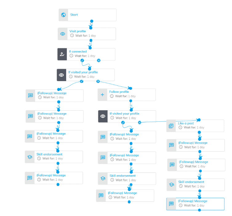Multi-Channel Outreach Strategy